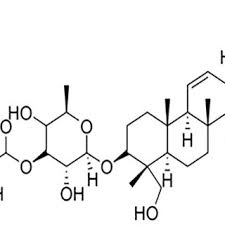 Analytical Standard Solution
