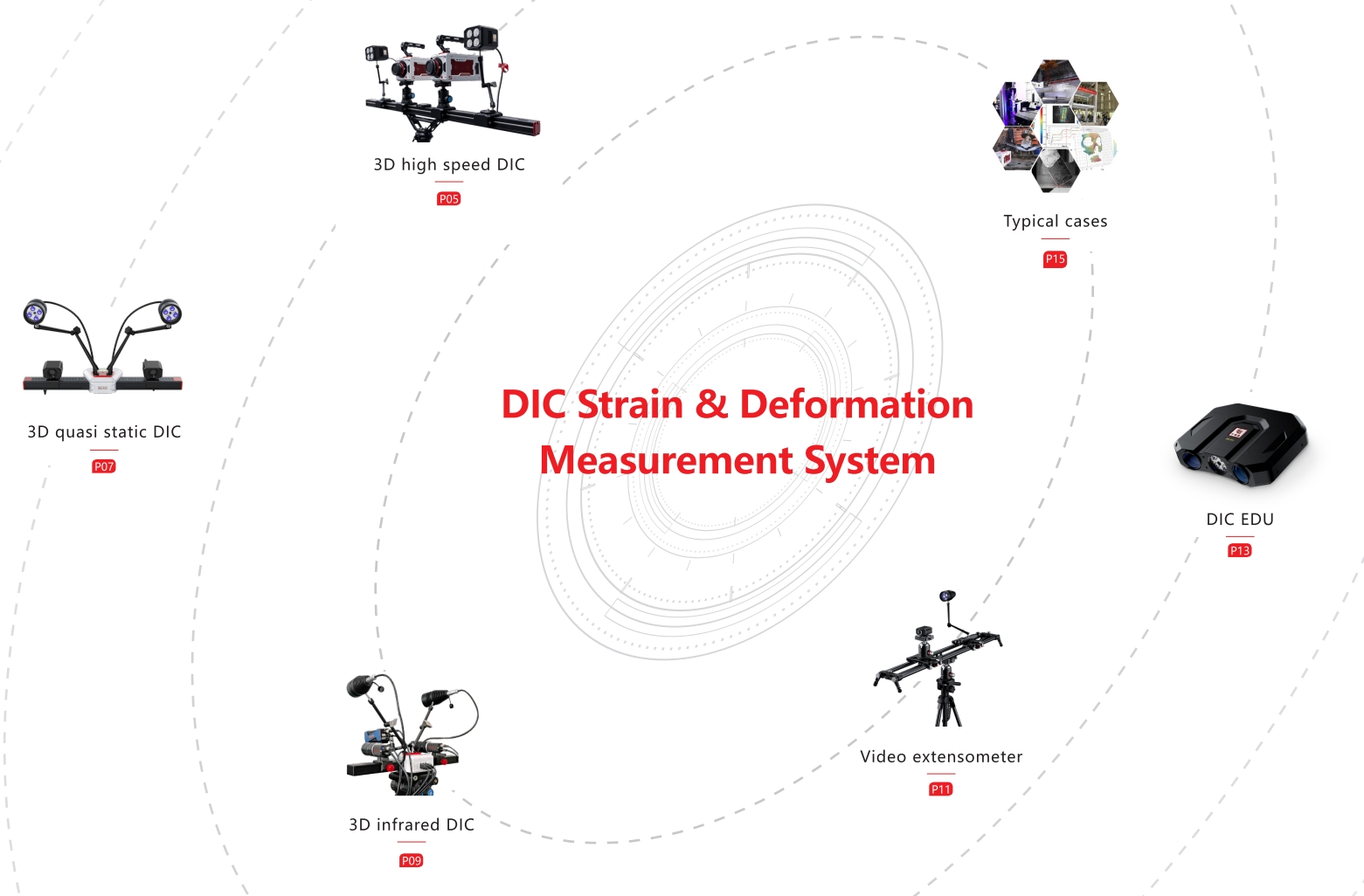 Digital Imaging Correlation (DIC) Measurement System - Dubai UAE