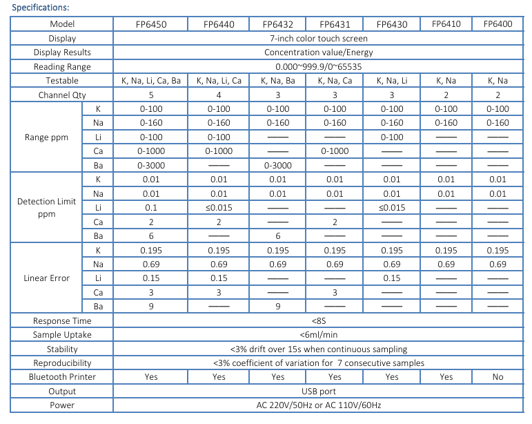 Flame Photometer