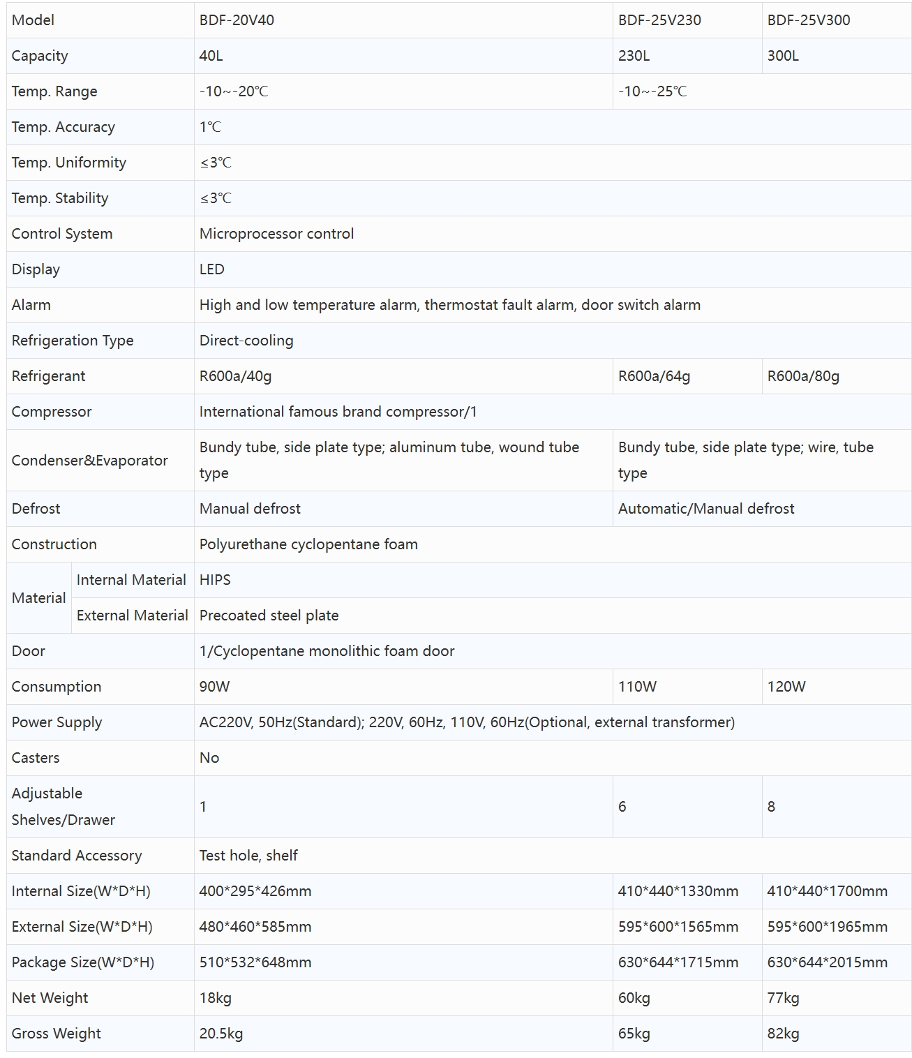 Product specifications diagram