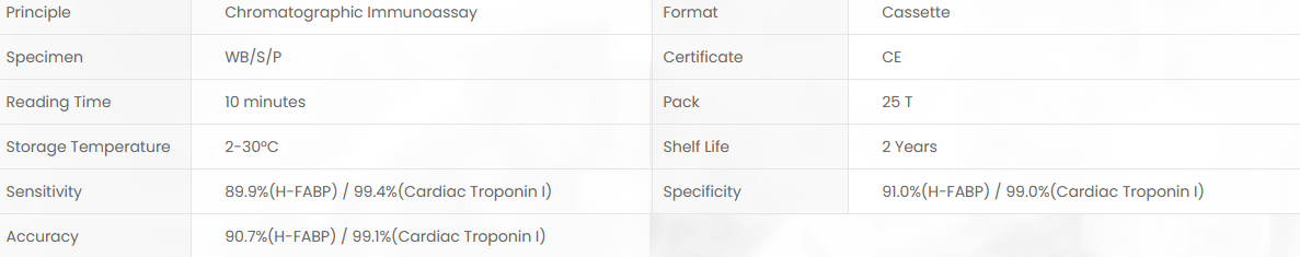 Product specifications diagram
