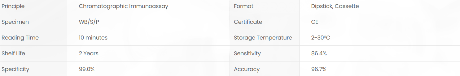 Product specifications diagram