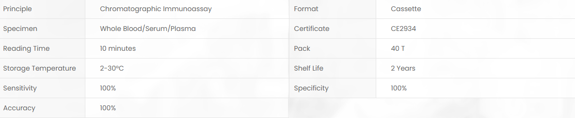 Product specifications diagram