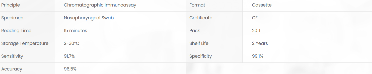 Product specifications diagram