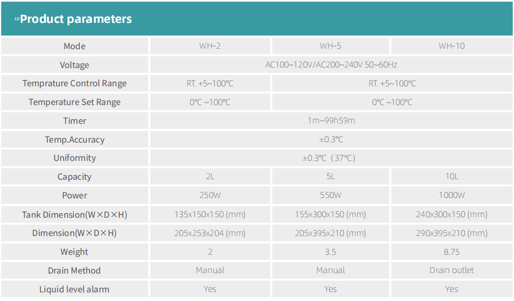 Product specifications diagram