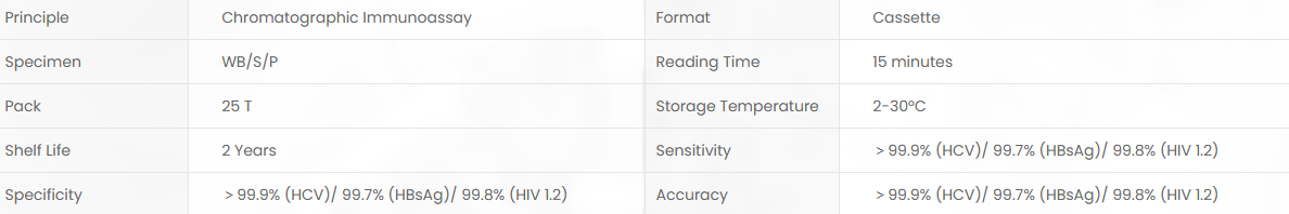 Product specifications diagram