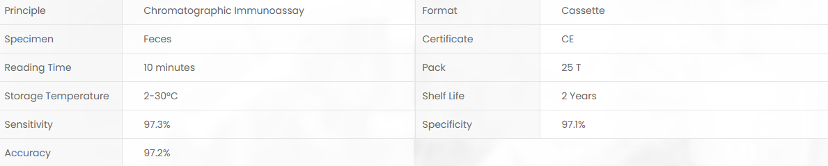Product specifications diagram