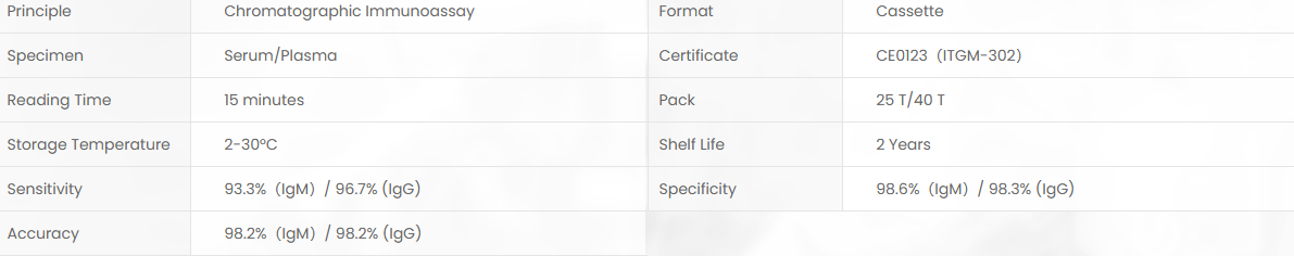 Product specifications diagram