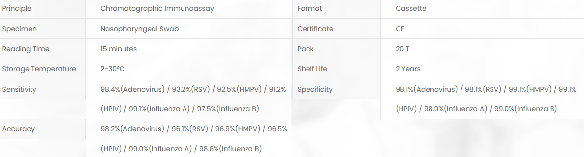 Product specifications diagram