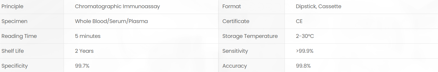 Product specifications diagram