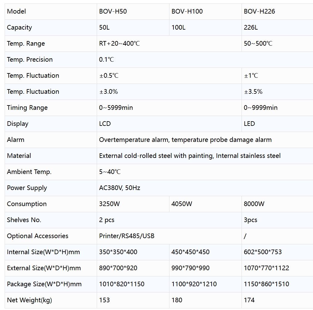 Product specifications diagram