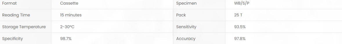 Product specifications diagram