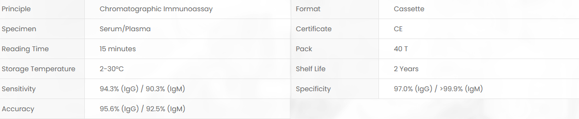 Product specifications diagram