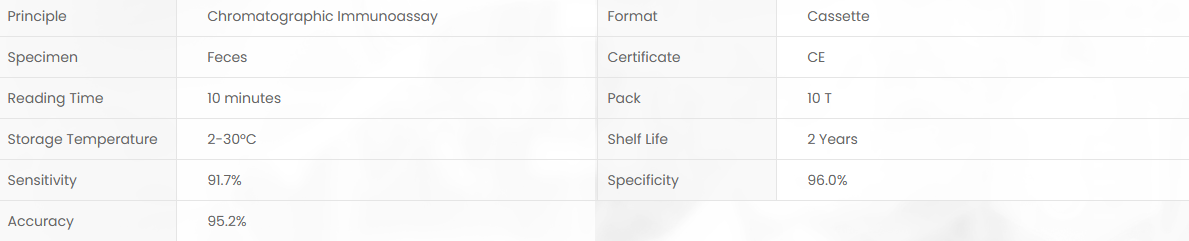Product specifications diagram