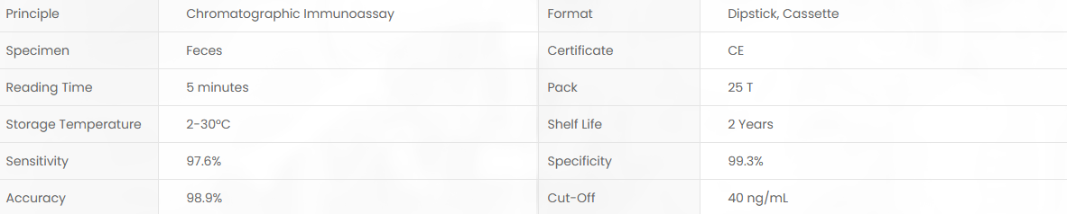Product specifications diagram