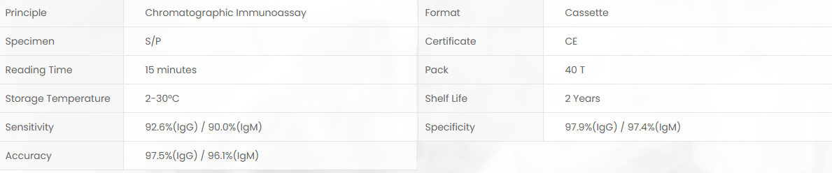 Product specifications diagram