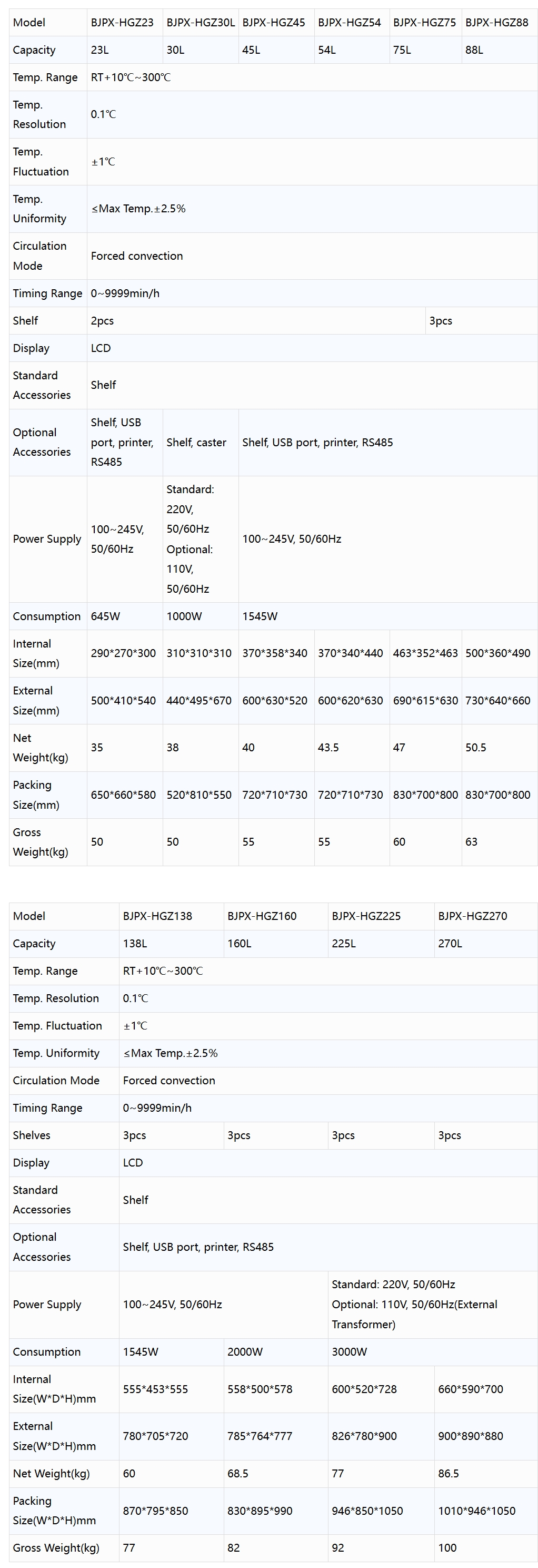 Product specifications diagram