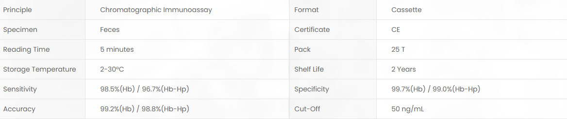 Product specifications diagram
