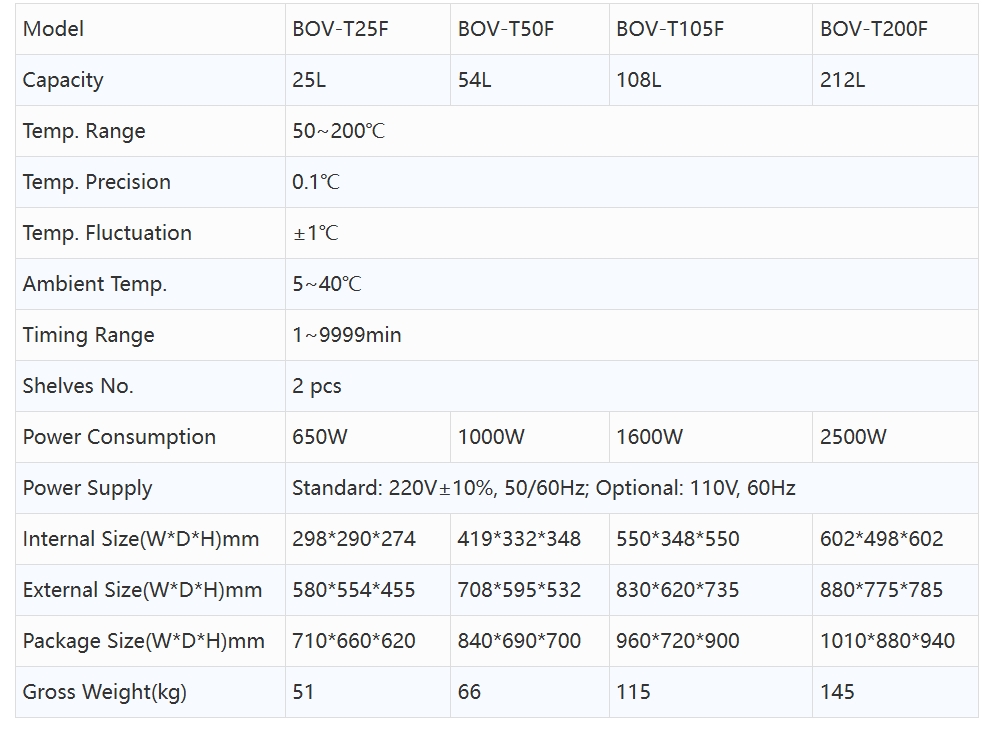 Product specifications diagram