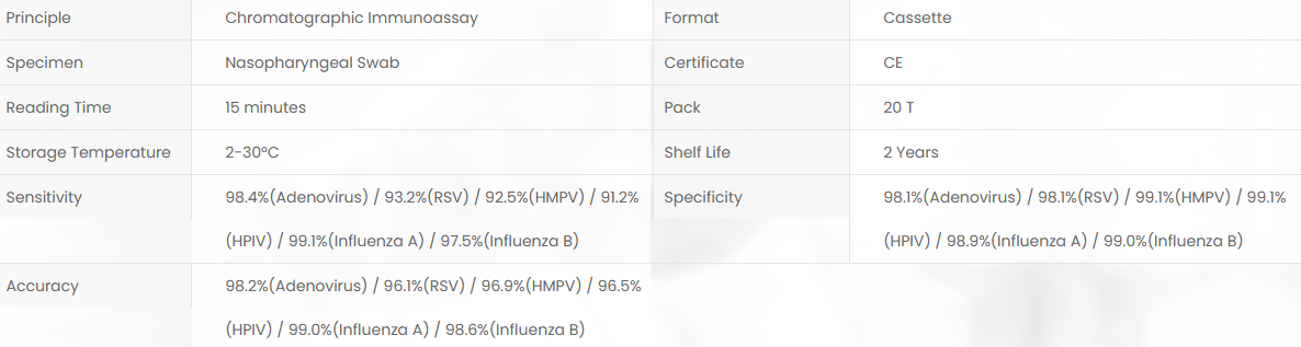 Product specifications diagram