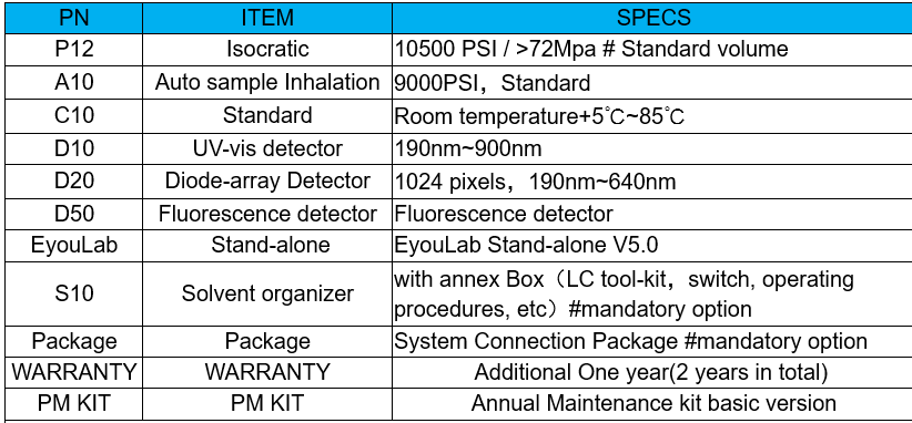 Product specifications diagram