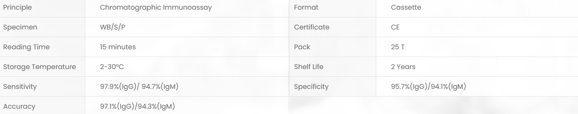 Product specifications diagram