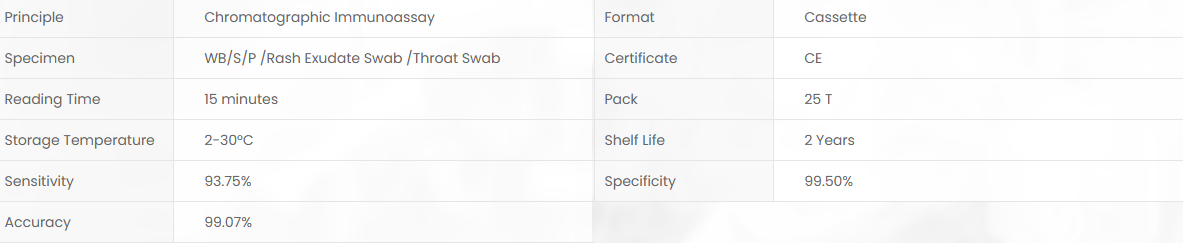 Product specifications diagram