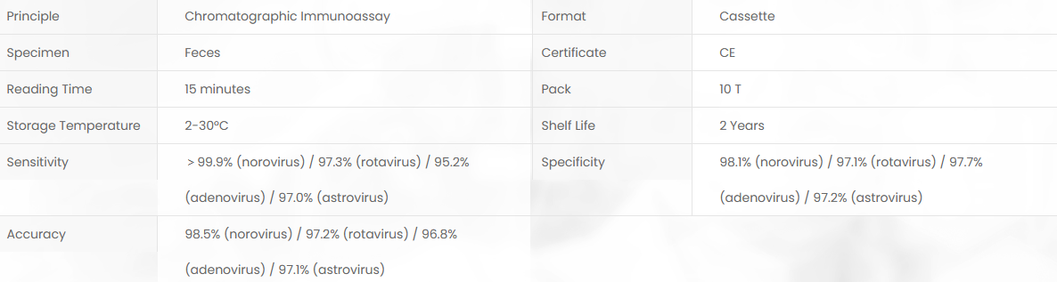 Product specifications diagram