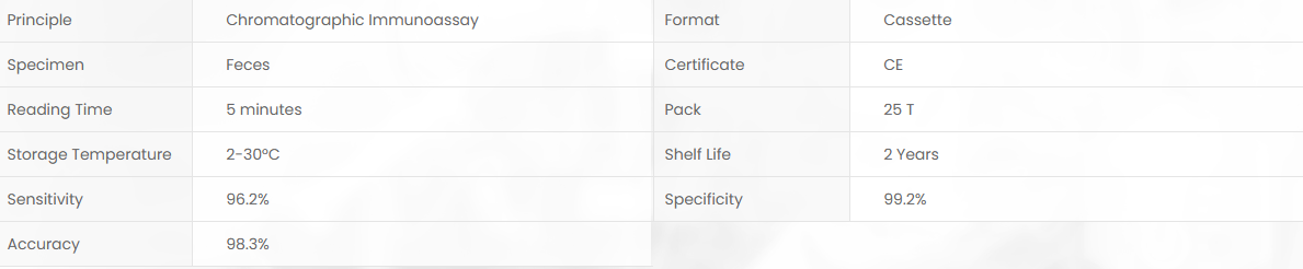 Product specifications diagram
