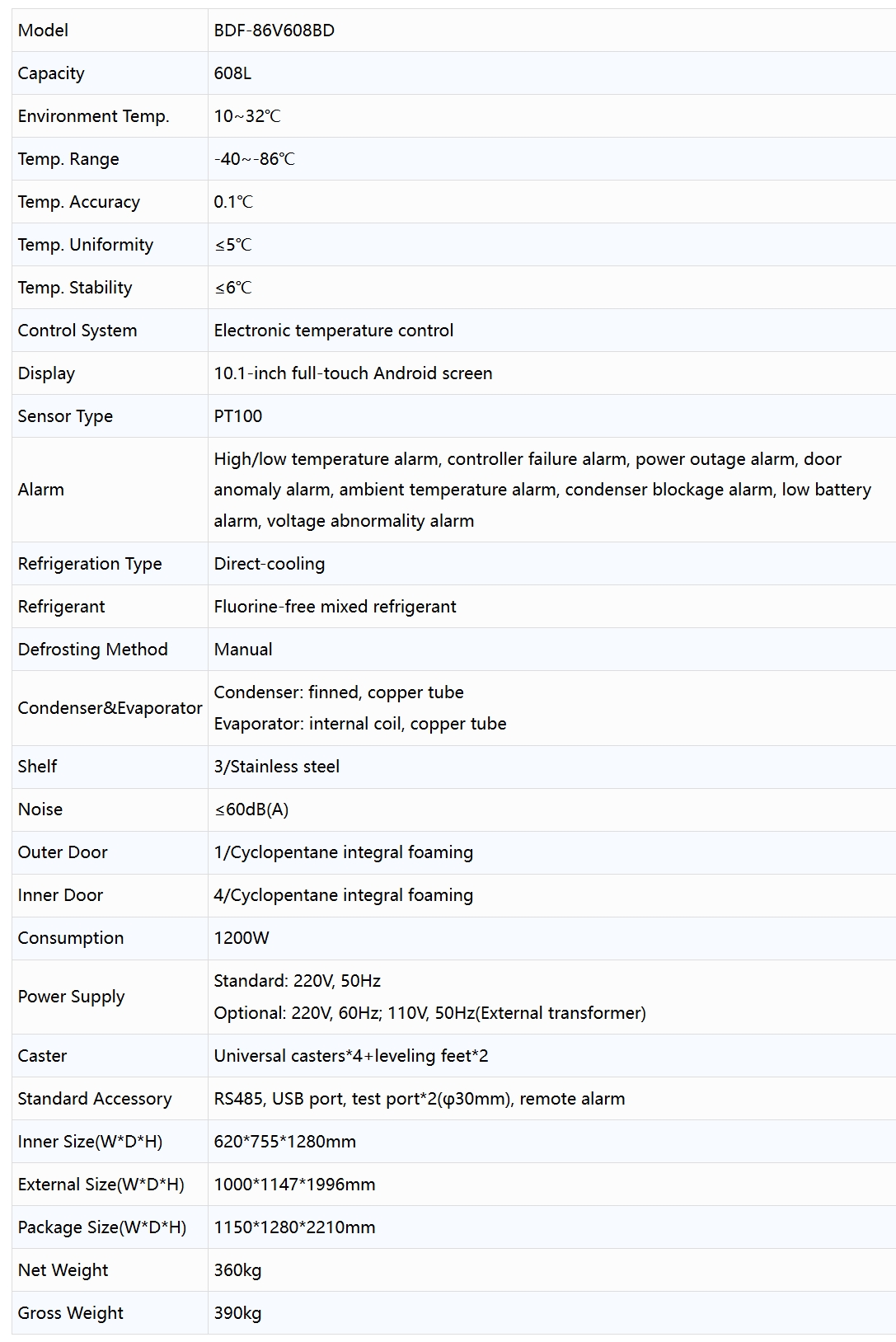 Product specifications diagram