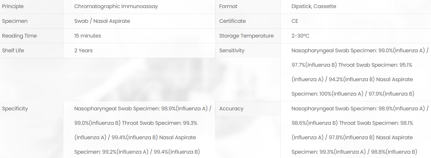 Product specifications diagram