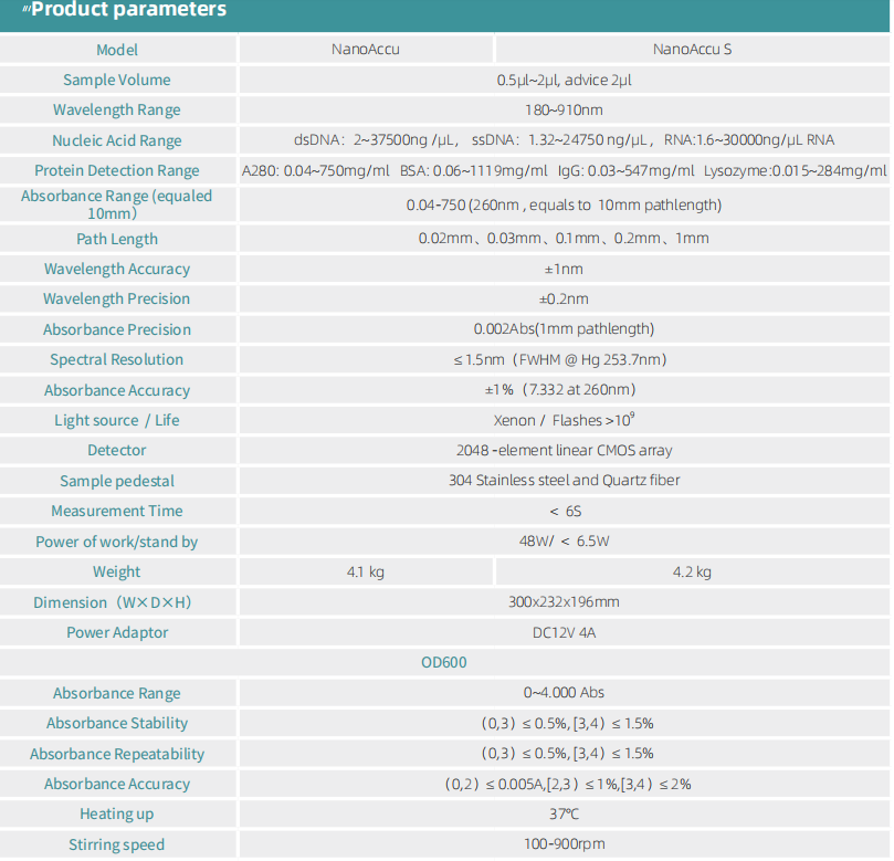 Product specifications diagram