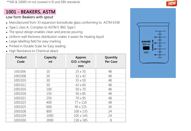 Product specifications diagram