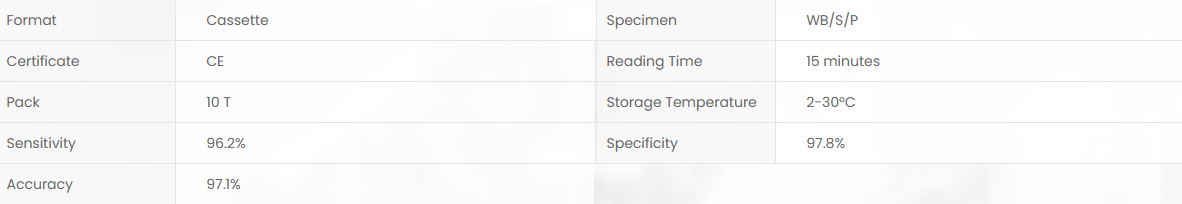 Product specifications diagram
