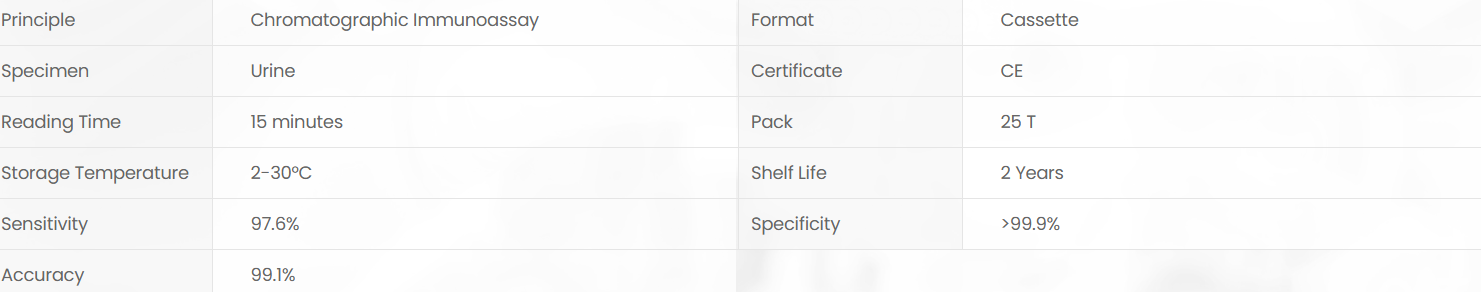 Product specifications diagram