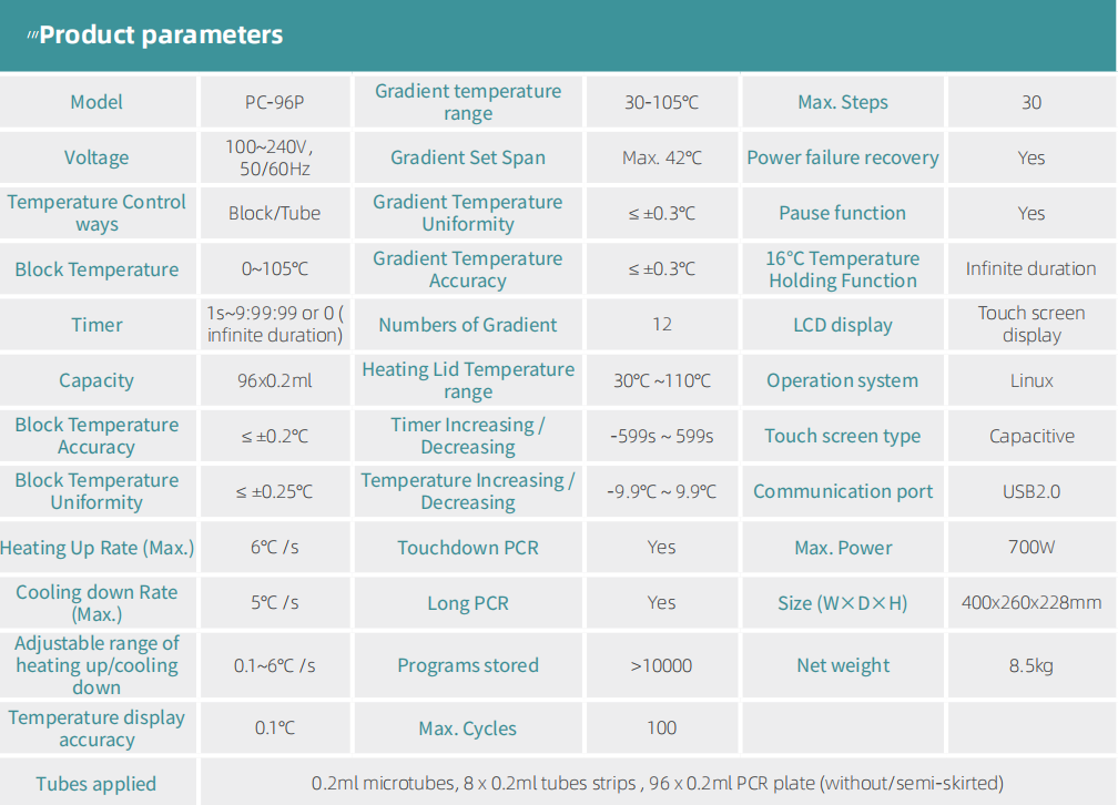 Product specifications diagram