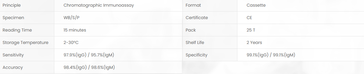Product specifications diagram