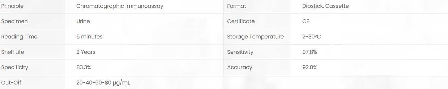 Product specifications diagram