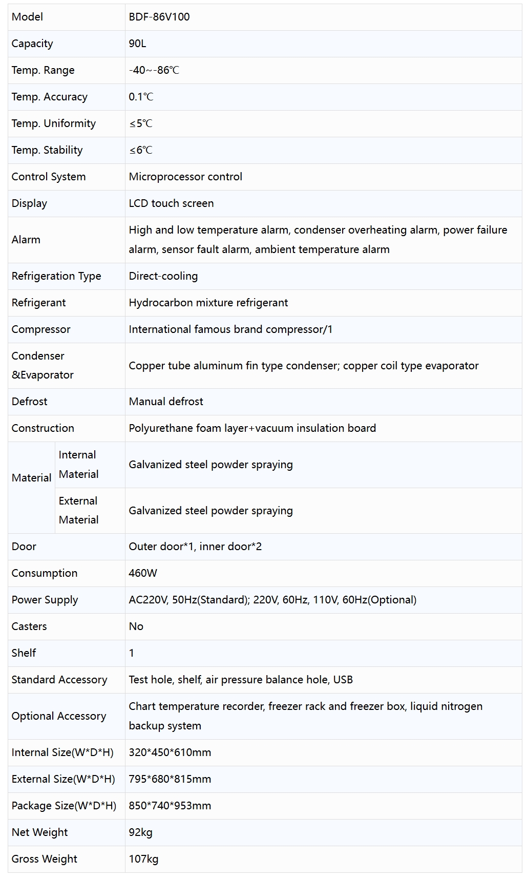 Product specifications diagram