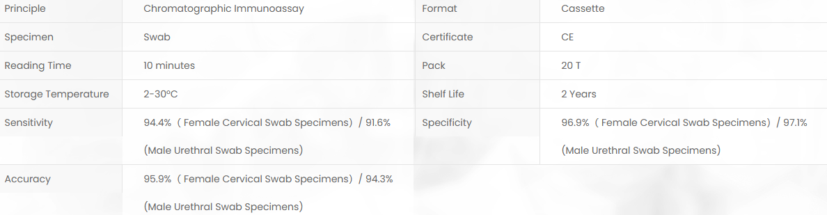 Product specifications diagram