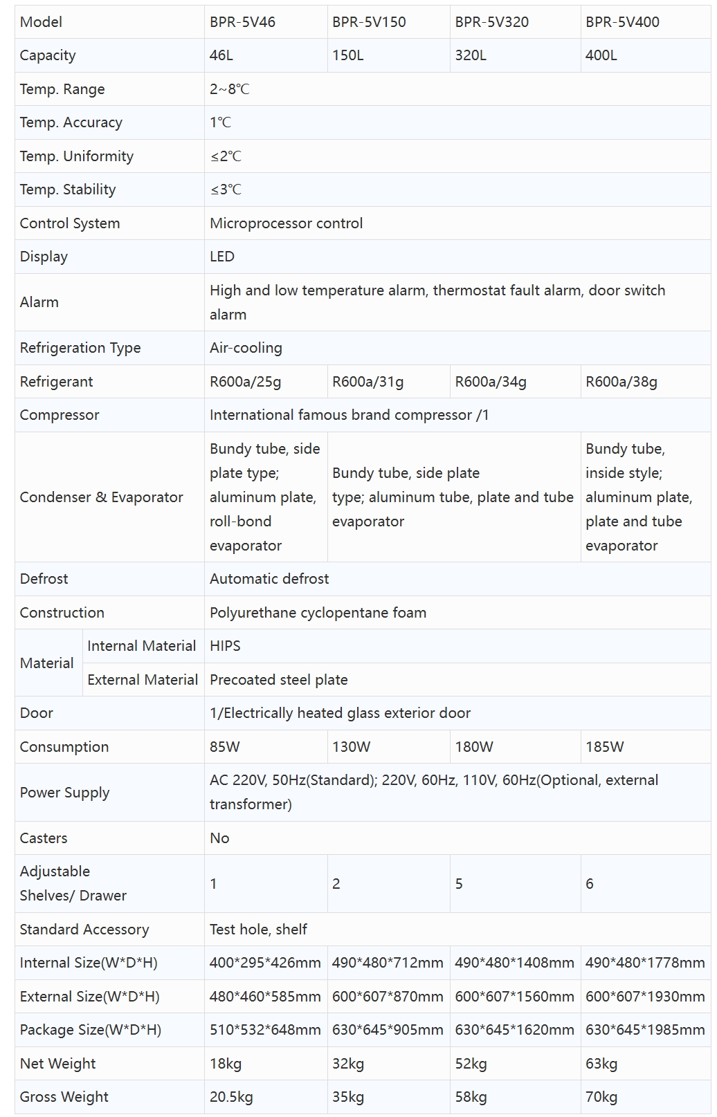 Product specifications diagram