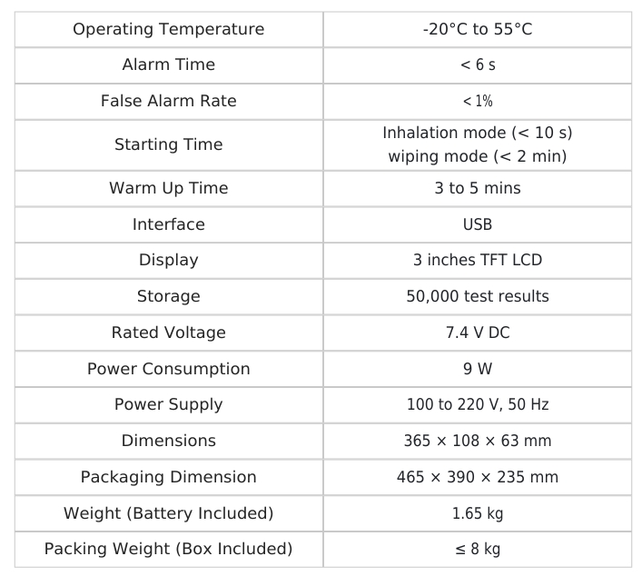 Product specifications diagram