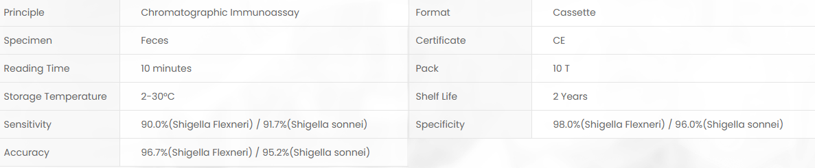 Product specifications diagram