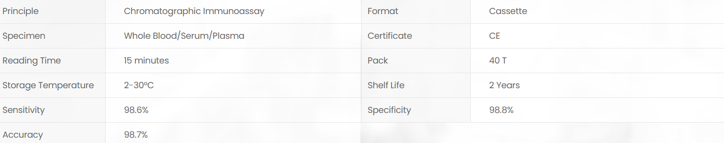 Product specifications diagram
