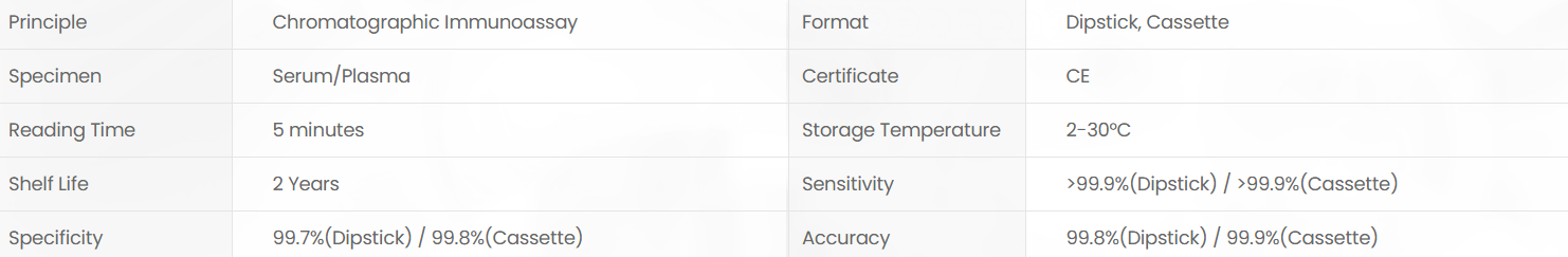 Product specifications diagram