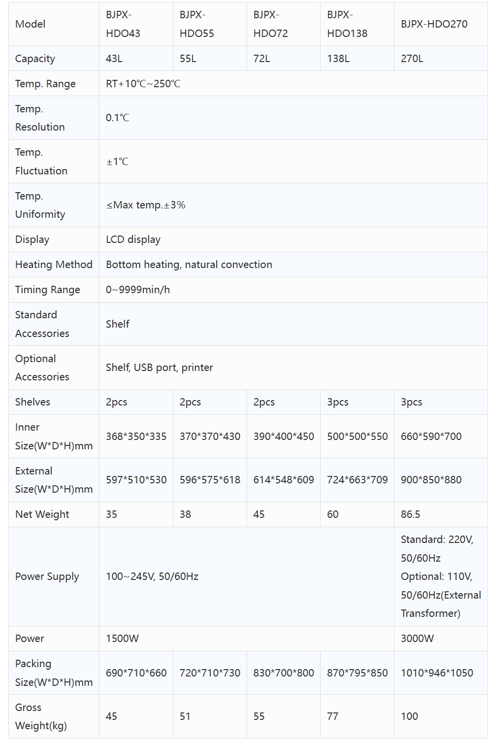 Product specifications diagram