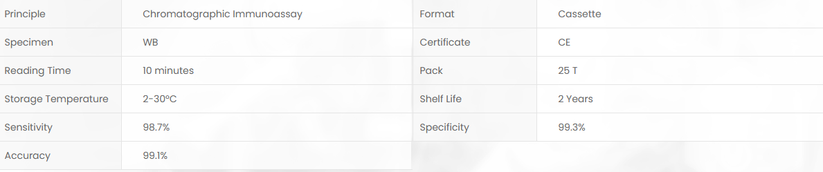 Product specifications diagram