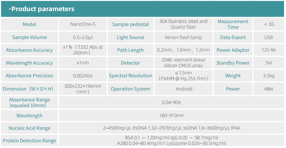 Product specifications diagram