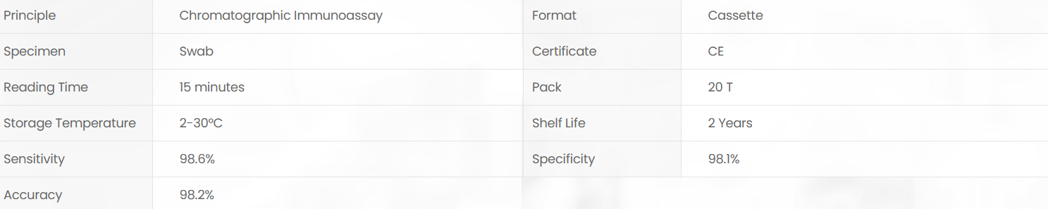 Product specifications diagram