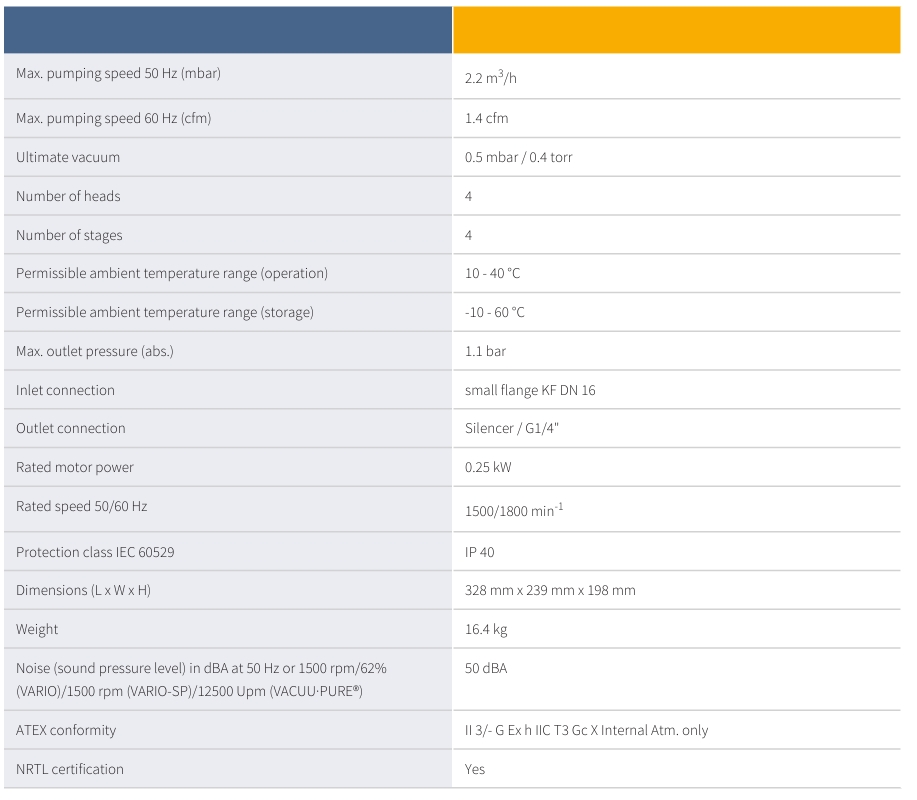 Product specifications diagram